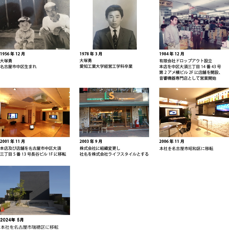 会社沿革
