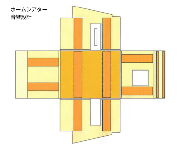 石井式リスニングルームの音響設計